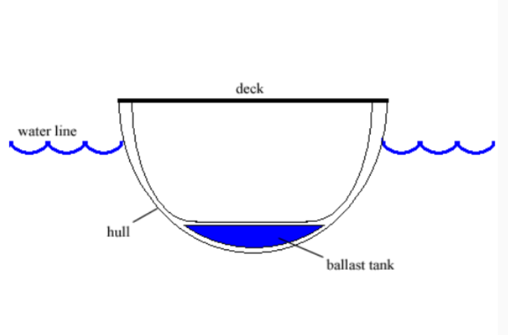 Ballast Hydraulic Systems