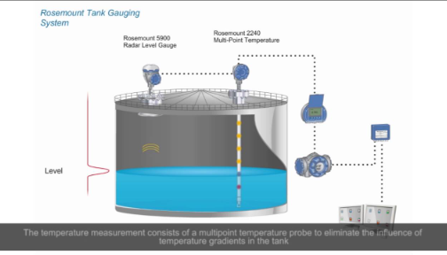 Marine Tank Level Gauging Systems 