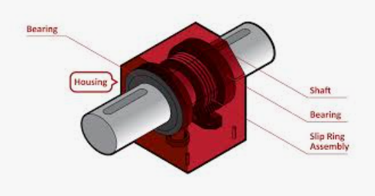 sizing actuator