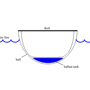 BALLAST SYSTEM