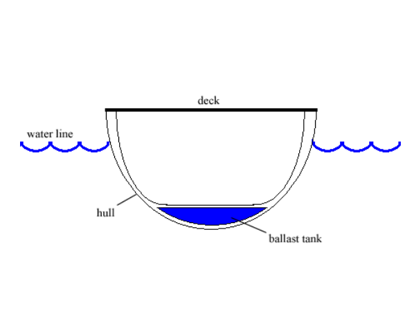 BALLAST SYSTEM